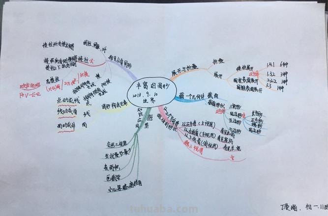 什么叫思维导图作业 思维导图的定义？