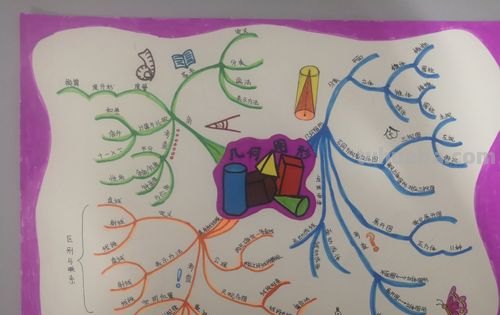 什么叫思维导图作业 思维导图的定义？