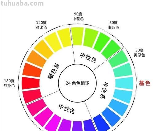 色彩数据及色彩数据库——打造色彩世界的基石