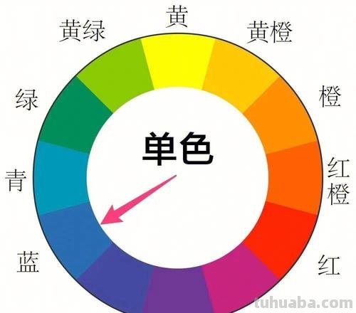 色彩搭配大全及色彩搭配大全图片 