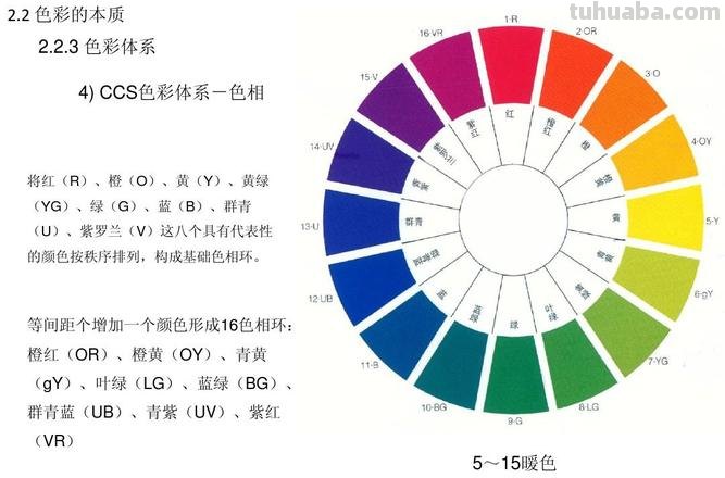 色彩的组成及色彩的组成有哪三个部分 