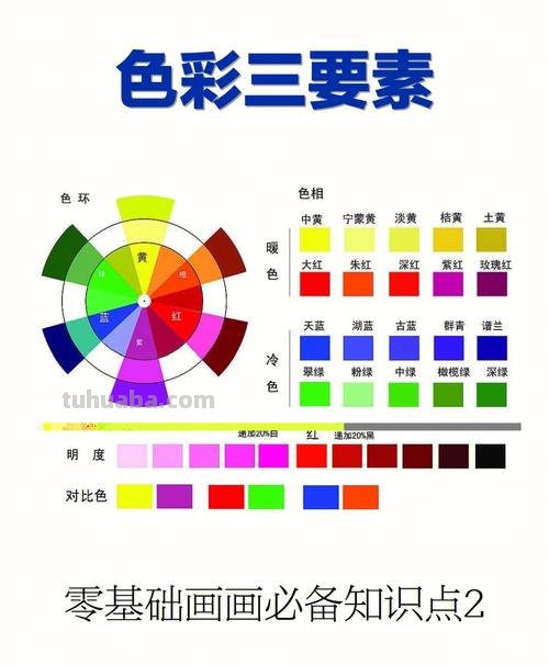 色彩三要素的概念及其意义 
