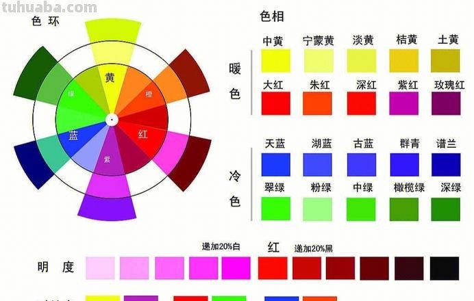色彩三要素的概念及其意义 