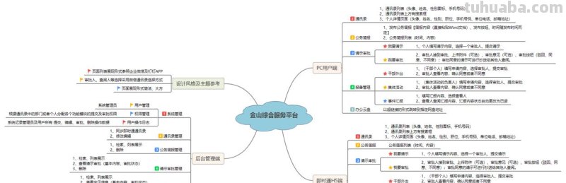金山思维导图怎么用 新手如何使用思维导图软件绘图？
