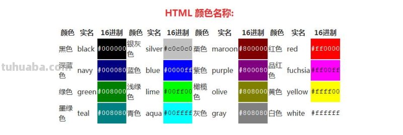 HTML色彩代码及HTML色彩代码查询 