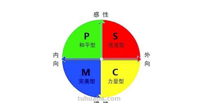 【四色性格分析测试结果都有的人,你的内心到底是什么颜色?】