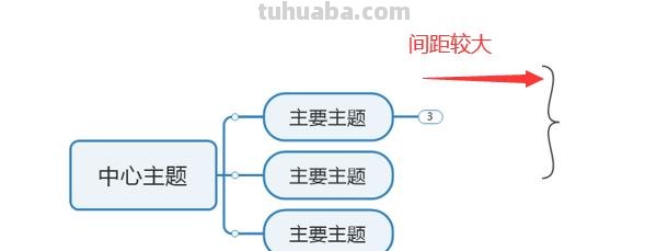 逆向思维导图怎么设置 思维导图怎么反向做一个大括号?