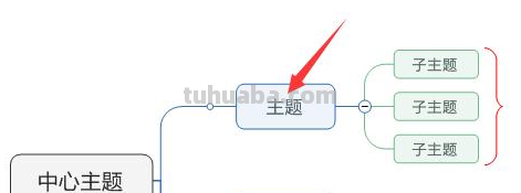 逆向思维导图怎么设置 思维导图怎么反向做一个大括号?