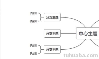 逆向思维导图怎么设置 思维导图怎么反向做一个大括号? 逆向思维导图怎么设置 思维导图怎么反向做一个大括号?