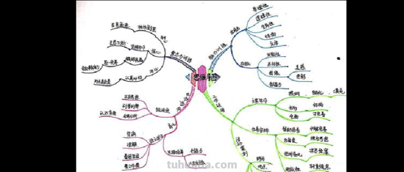 巨星思维导图怎么画 如何画思维导图？