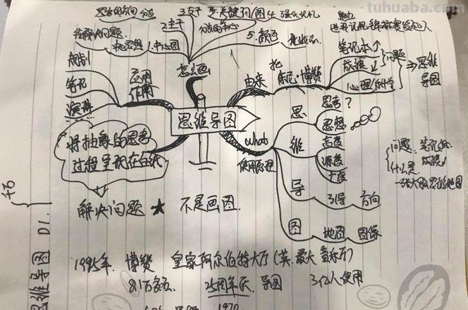 巨星思维导图怎么画 如何画思维导图？