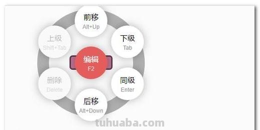 巨星思维导图怎么画 如何画思维导图？