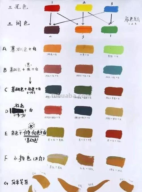 自学色彩：先学什么？ 