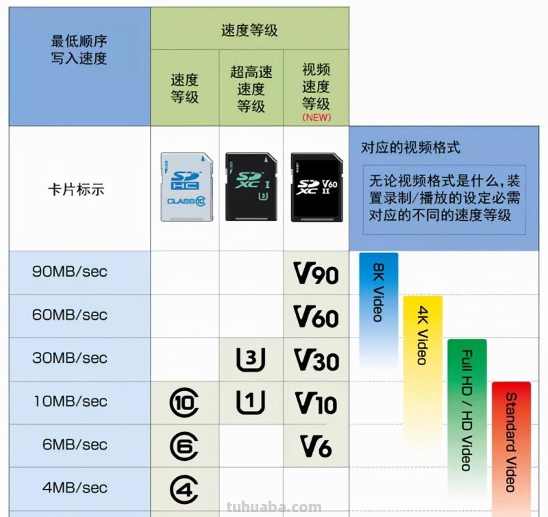 摄影器材装备如何买？拒绝吃灰，少走弯路不踩坑！实用清单分享