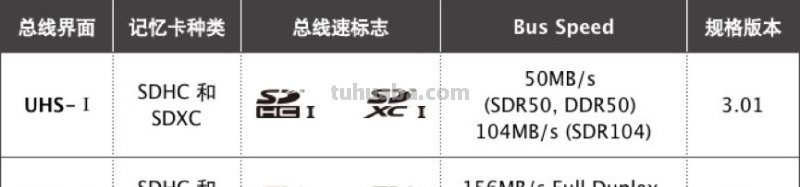 摄影器材装备如何买？拒绝吃灰，少走弯路不踩坑！实用清单分享