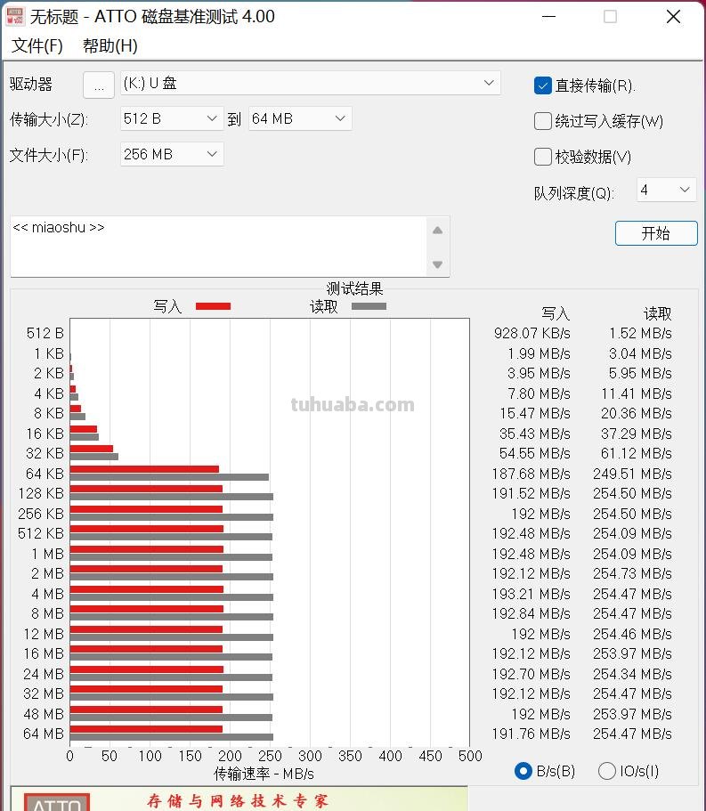 摄影器材装备如何买？拒绝吃灰，少走弯路不踩坑！实用清单分享