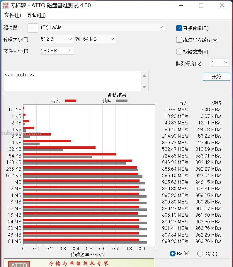 摄影器材装备如何买？拒绝吃灰，少走弯路不踩坑！实用清单分享