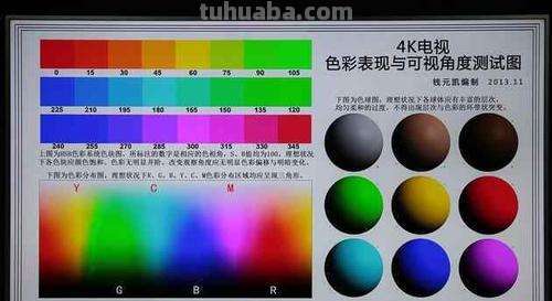 屏幕色彩还原及屏幕色彩还原度看什么指标？ 