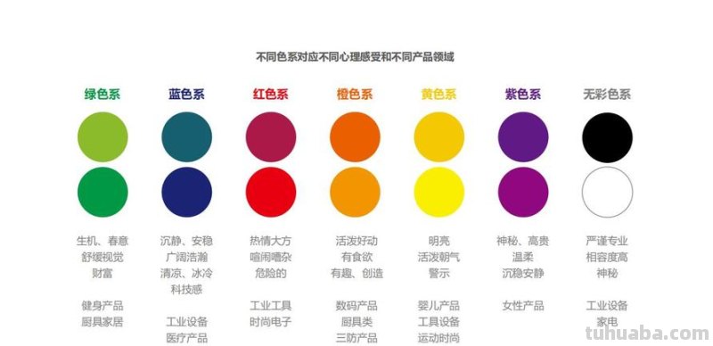 【下属产业色彩识别】--如何用色彩来区分不同的产业？ 