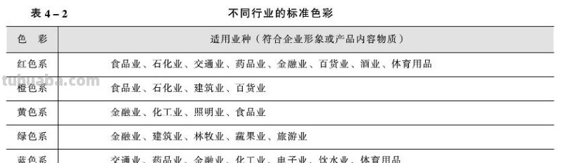 【下属产业色彩识别】--如何用色彩来区分不同的产业？ 