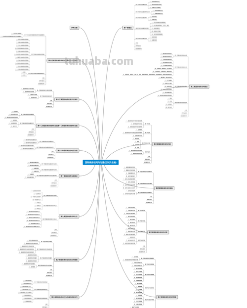 怎么绘制谈判思维导图 与人谈判的沟通框架？