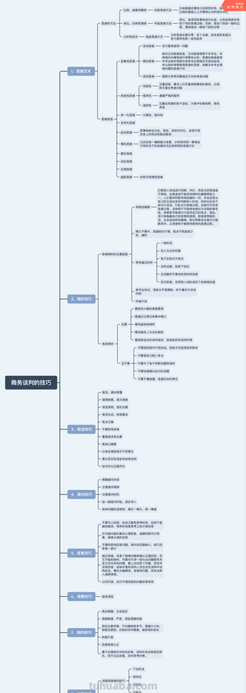 怎么绘制谈判思维导图 与人谈判的沟通框架?