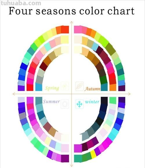 琪馨色彩与四季色彩的关系 