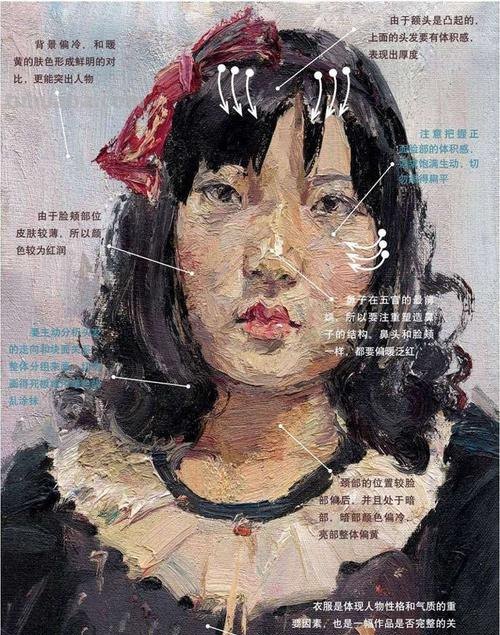 肖像色彩及肖像色彩教学视频——让你的肖像画更加生动