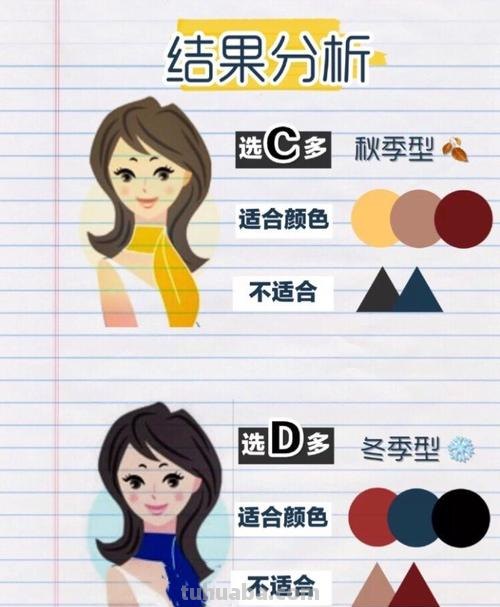 如何进行色彩搭配测试及如何根据皮肤适合什么颜色？ 