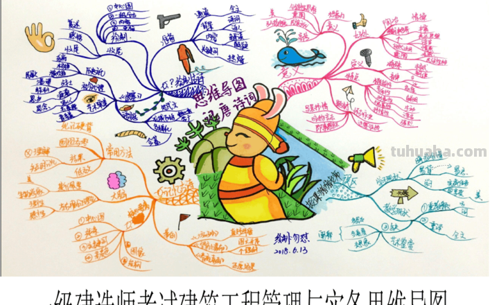 建思维导图怎么建 如何画思维导图？