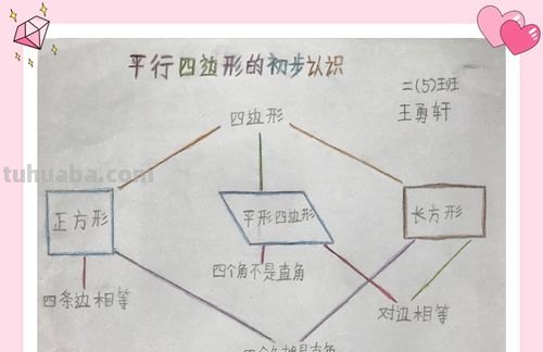 什么是四思维导图 四边形思维导图怎么做？