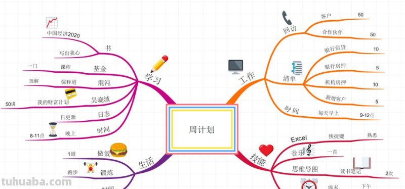周报思维导图怎么写 思维导图怎么做怎么写？