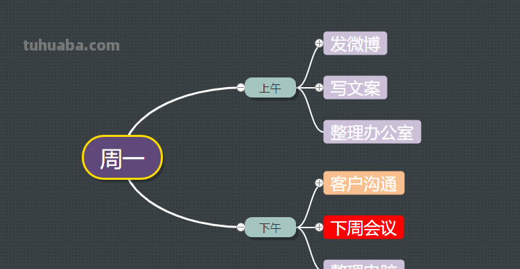 周报思维导图怎么写 思维导图怎么做怎么写？