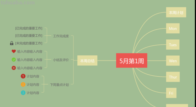 周报思维导图怎么写 思维导图怎么做怎么写？