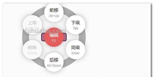 周报思维导图怎么写 思维导图怎么做怎么写？