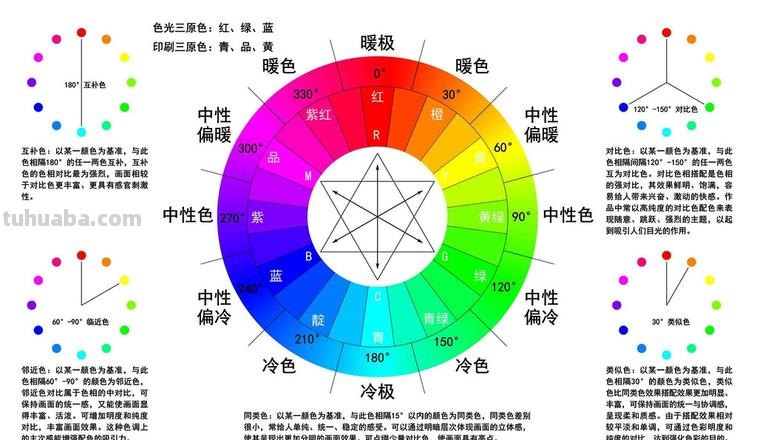 色彩的色相是指什么及色彩的色相是指什么是区别色彩什么的名称 