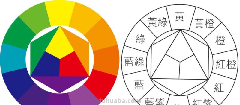 色彩的色相是指什么及色彩的色相是指什么是区别色彩什么的名称 