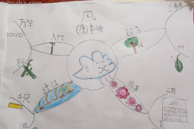 风怎么组成思维导图 风字是什么结构？