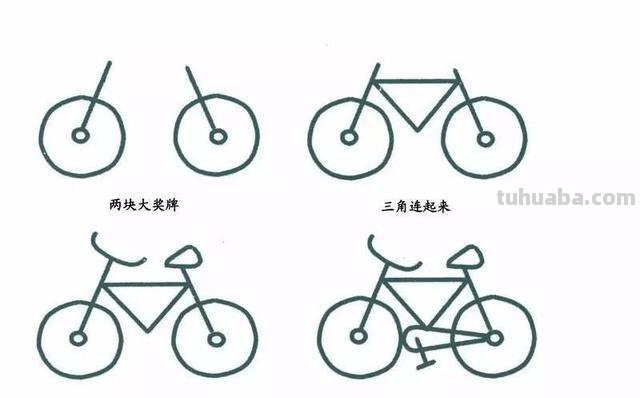 儿童简笔画：各种交通工具的画法