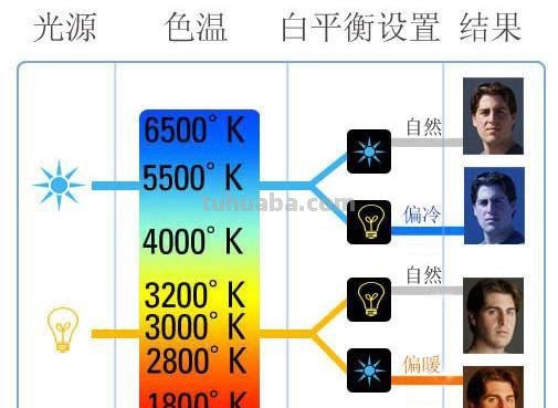 色温与色彩：探究两者的关系 