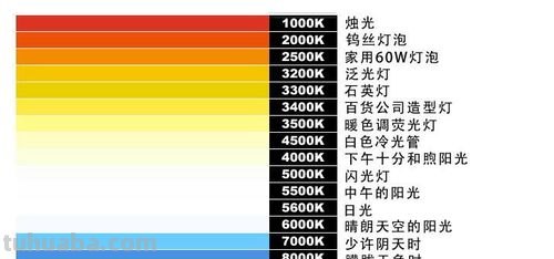 色温与色彩:探究两者的关系
