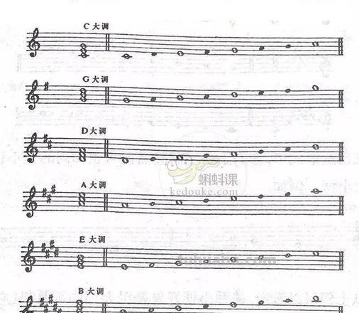 小调和大调的色彩：音乐和视觉的交织 