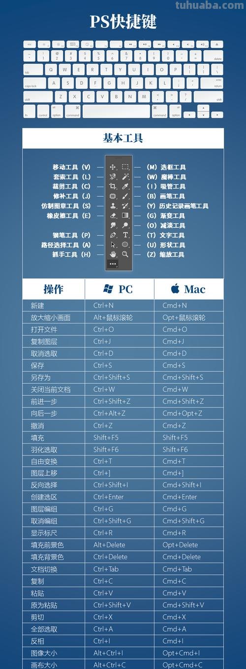PS色彩填充快捷键及PS色彩填充快捷键是什么？ 