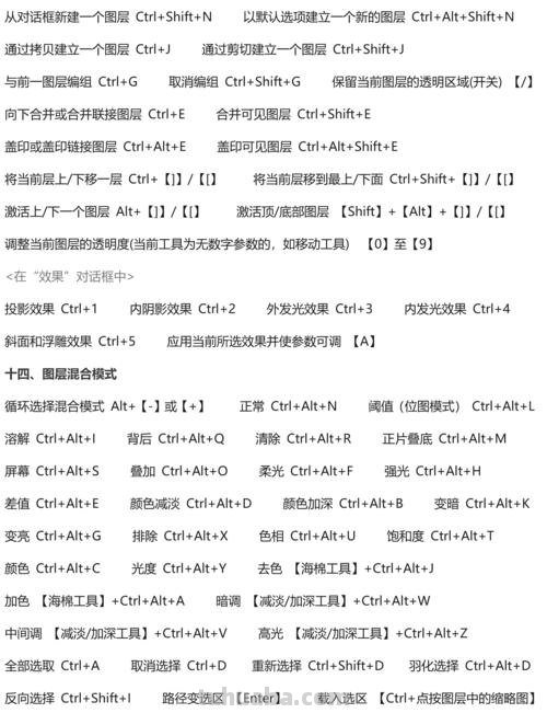 PS色彩填充快捷键及PS色彩填充快捷键是什么？ 