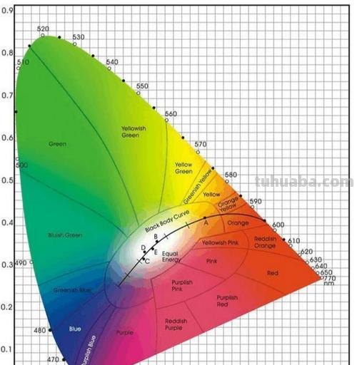 色彩坐标及色彩坐标系——揭秘色彩世界的奥秘 
