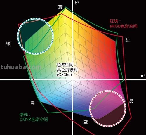 色彩坐标及色彩坐标系——揭秘色彩世界的奥秘 