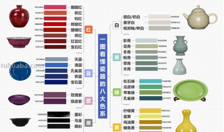 瓷器色彩及瓷器色彩分类 