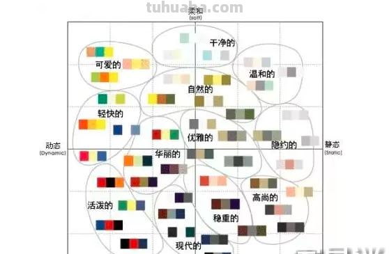 色彩风格分类及色彩风格分类有哪些