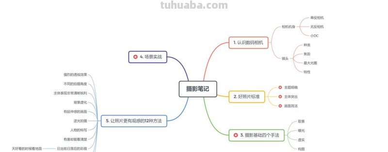 拍摄思维导图怎么画 思维导图怎么绘制？