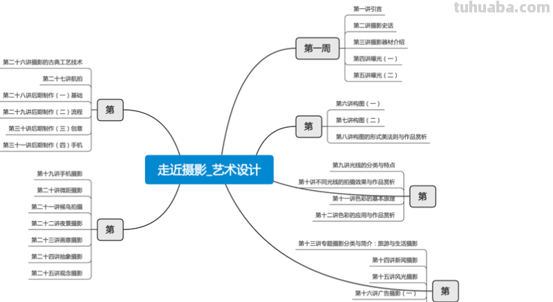 拍摄思维导图怎么画 思维导图怎么绘制?